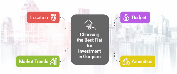 How to Choose the Best Flat for Investment in Gurgaon